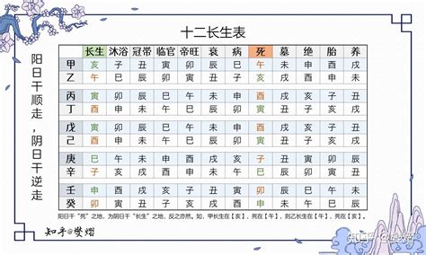 長生右手地支|【十二長生表】十二長生表詳解：瞭解你的八字五行運勢